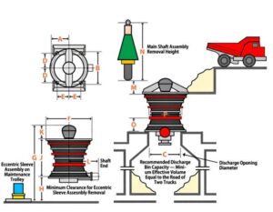gyratory crusher for sale